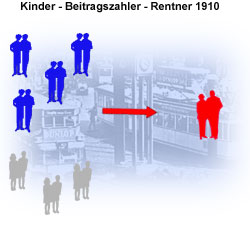 Verhältnis Rentner 1910
