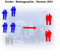 Verhältnis Rentner 2001