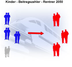 Verhältnis Rentner 2050
